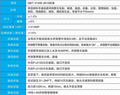 平舆钳压式声测管现货性能特点